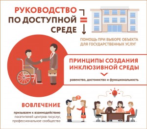 В каждом центре «Мои документы» Москвы есть кабинеты либо окна приема для маломобильных граждан