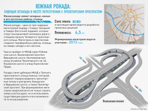 В ЮАО строители готовят площадку для возведения Южной рокады на участке от Балаклавского до Пролетарского проспекта