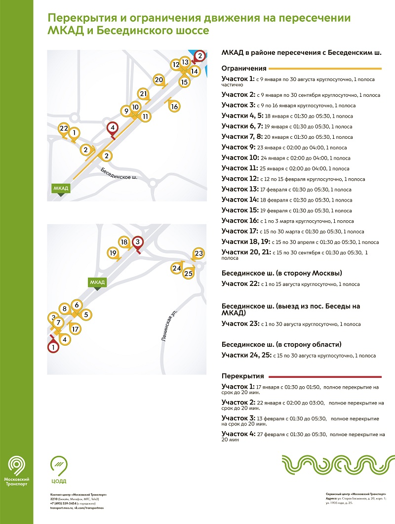 МКАД-01 (2) Бесединское шоссе