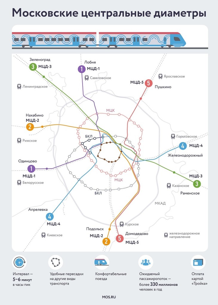 Одинцово лобня схема остановок