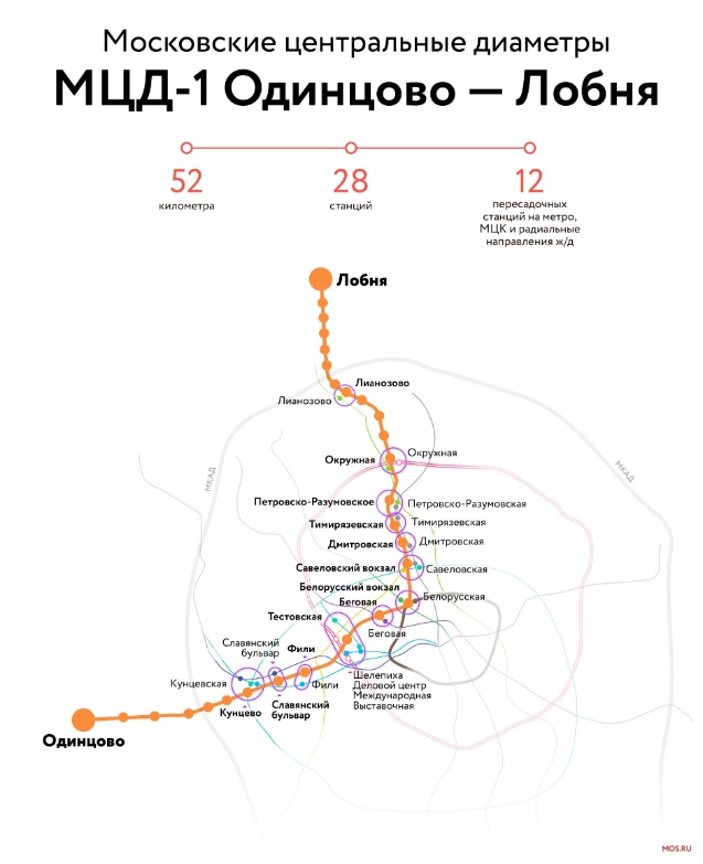 Схема электричек д1