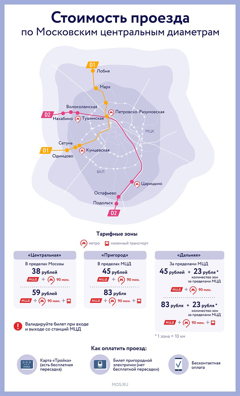 Карта тройка пересадка бесплатно